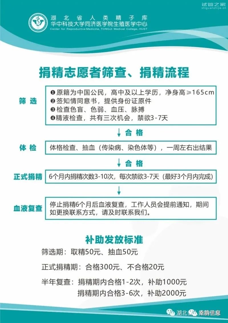 湖北省人类精子库捐精流程图